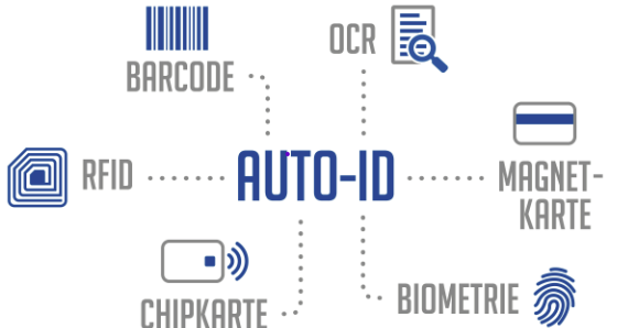 Updates Dataident Barcode + RFID Lösungen